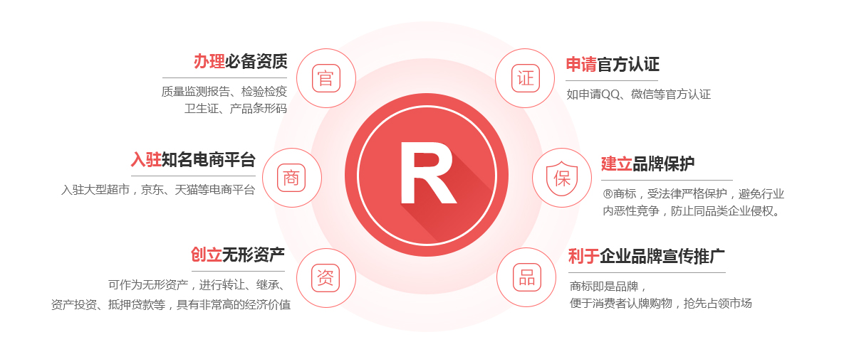 鹤壁商标注册的作用